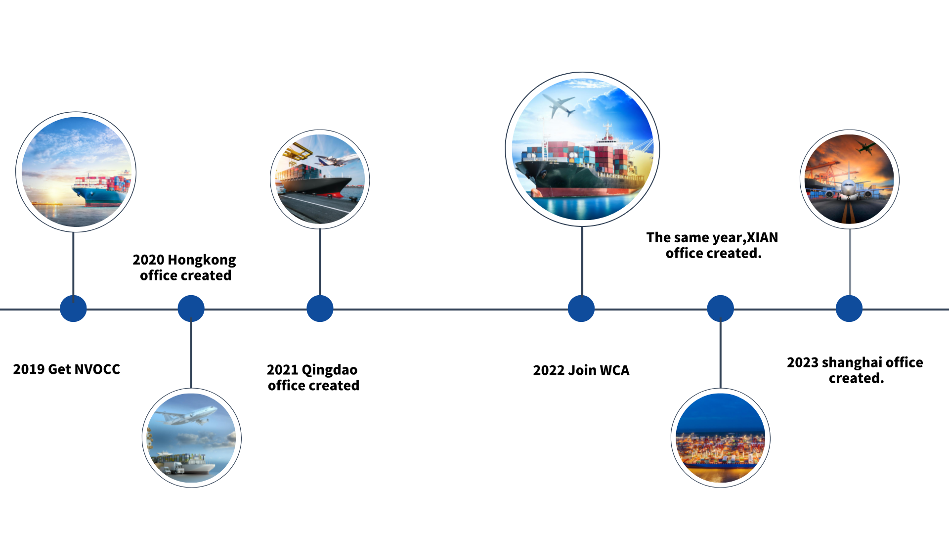 primefreightnet-Journey